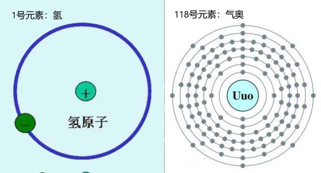 人为改变原子核里的质子数，就可以制造出新物质，现在能做到吗？