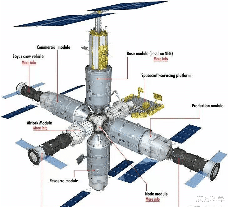国际空间站迎大反转?波音星际客船首次成功对接!这意味着什么?
