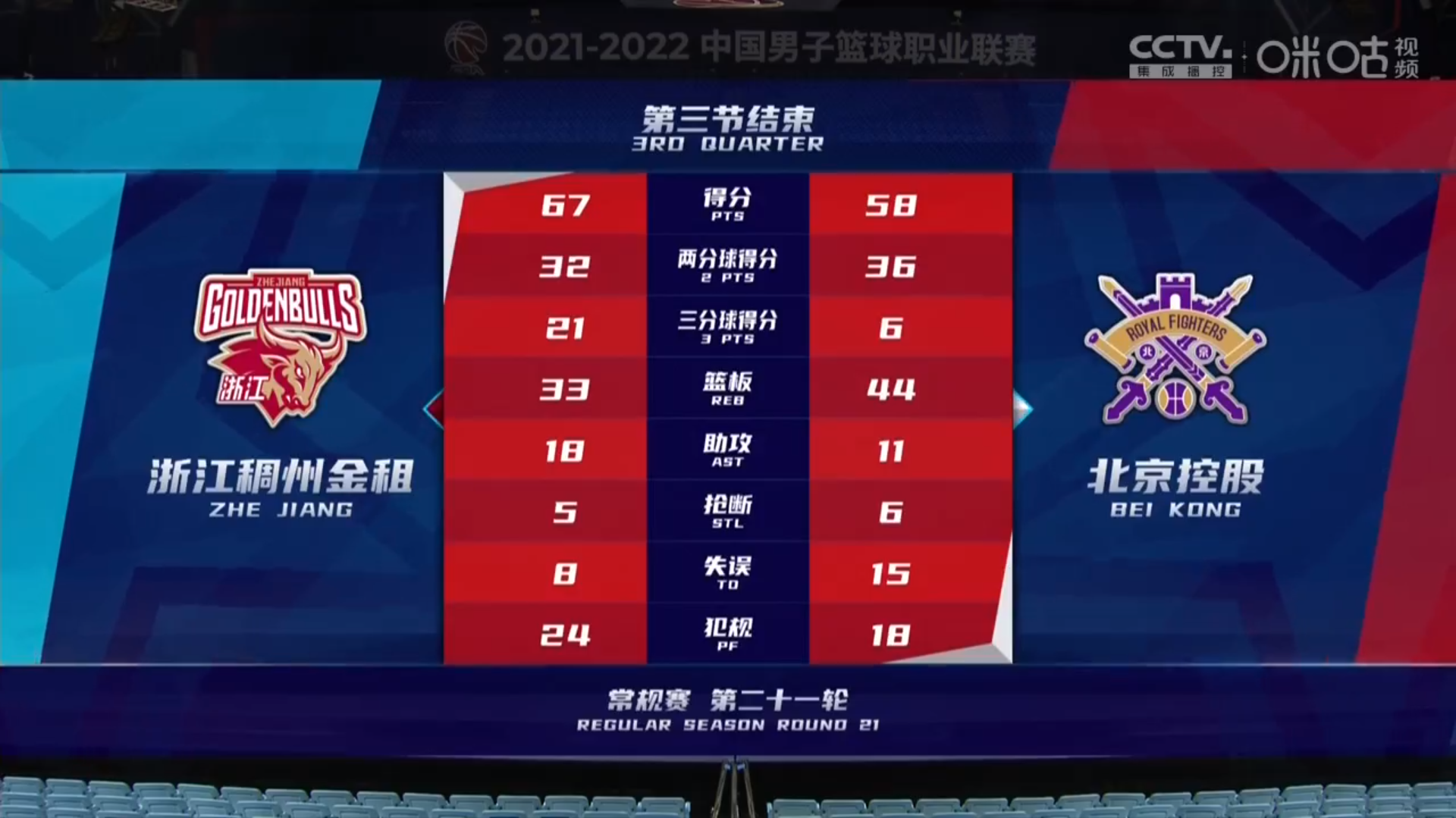 浙江男篮|上半场钝刀割肉，下半场打成了真正的比赛，为何浙江队赢得不易？