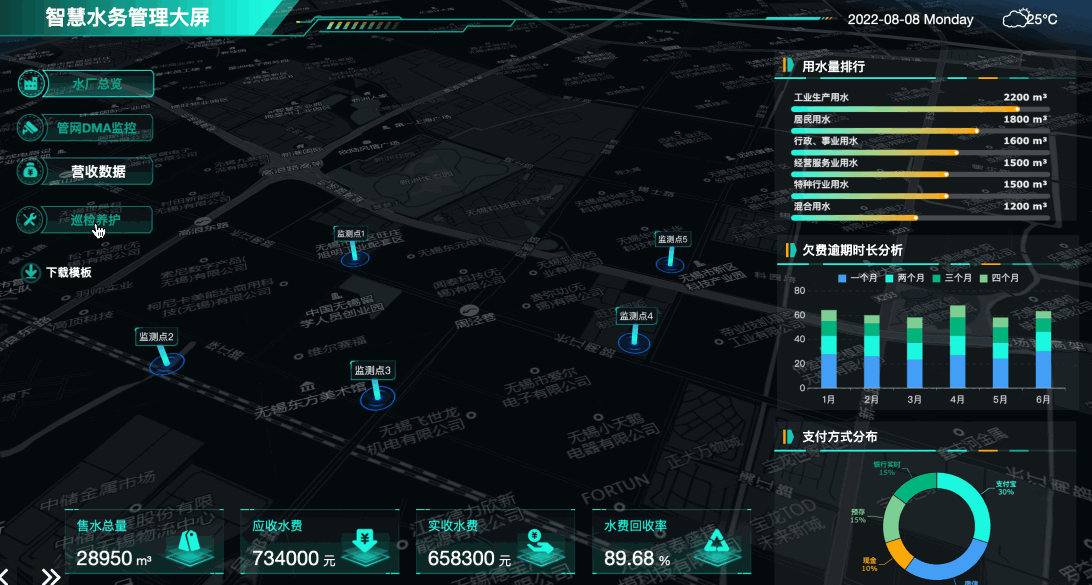 沾化|不懂业务不清楚指标？这40套可视化大屏模板，让你突破职场天花板