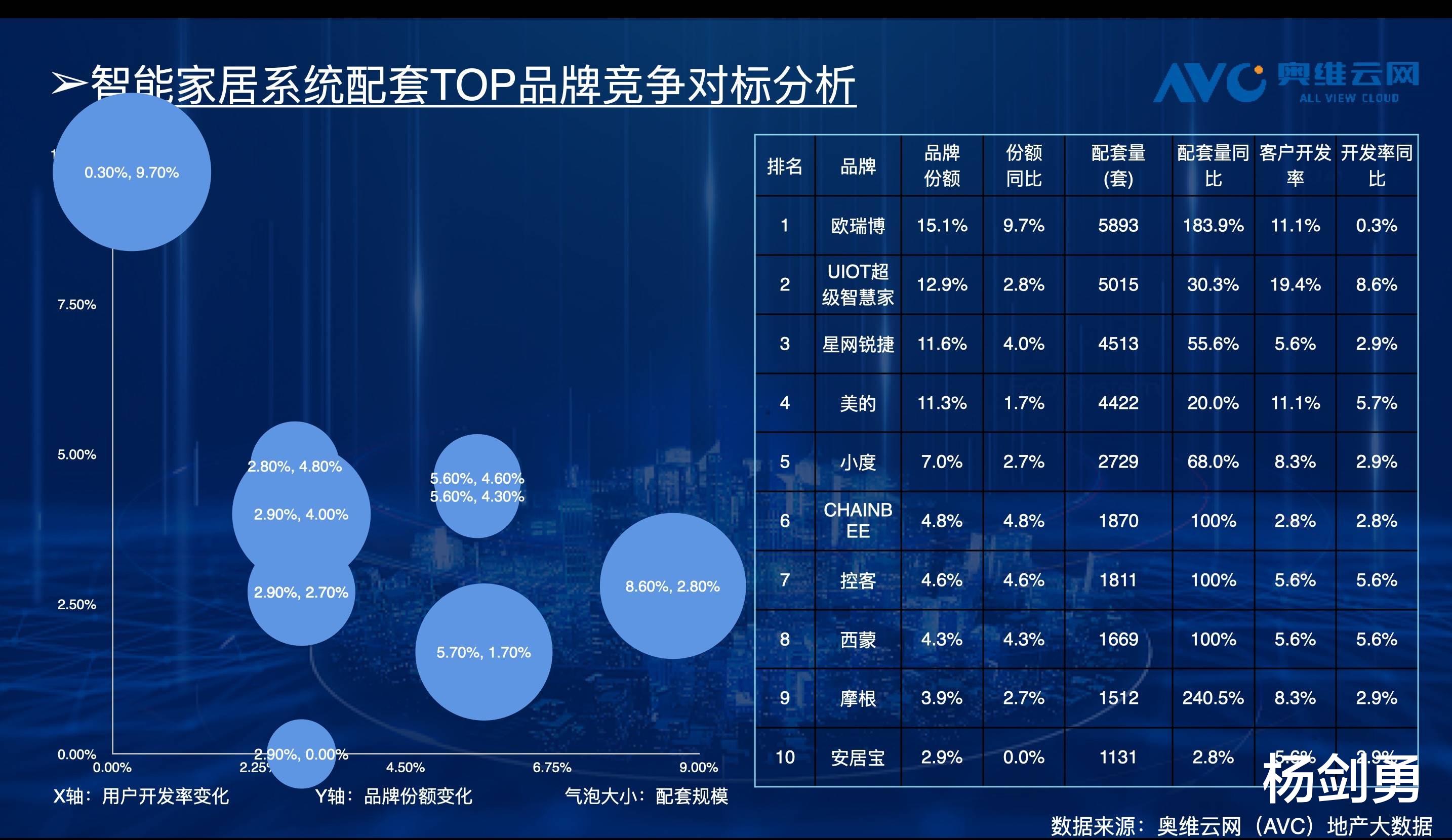 智慧物流|巨头争相涌入全屋智能，通过新一轮融资看欧瑞博已成实力玩家