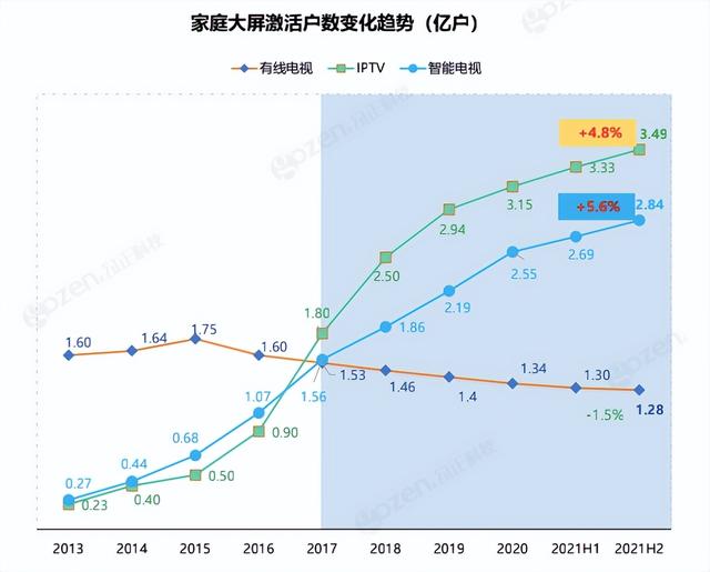 ott|零售业迎来618年中大考，酷开科技带领OTT营销重塑人货场关系