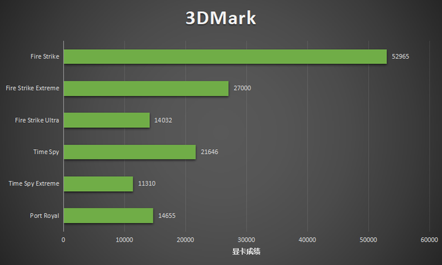 显卡|卡皇出击给你非凡性能！影驰RTX 3090 Ti 星曜 OC评测