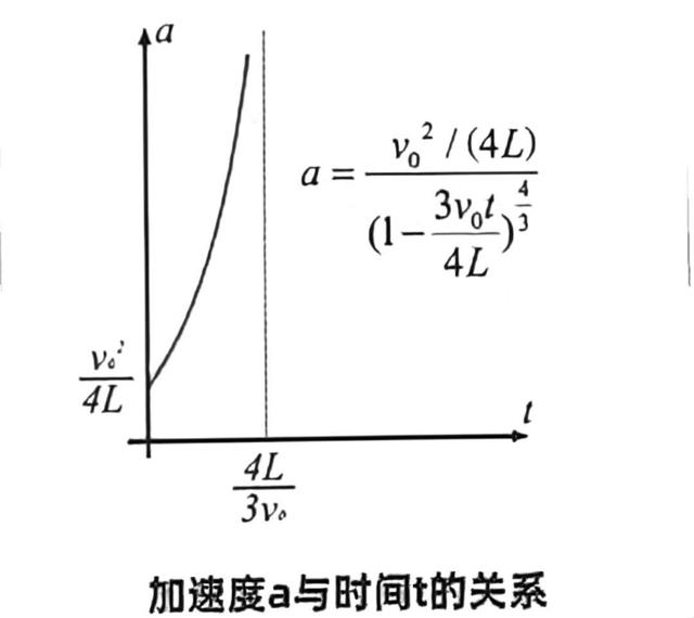 简单甩鞭子会发出响声,具体过程科学家仍然没有统一的结论!