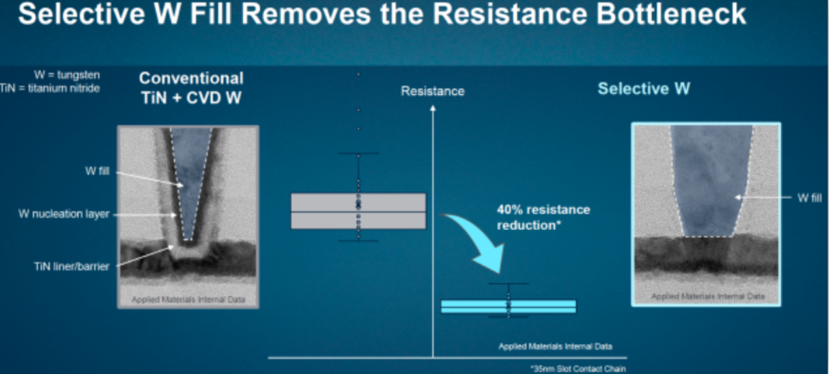 芯片|3nm达到临界点，纳米片FET或将取代finFET