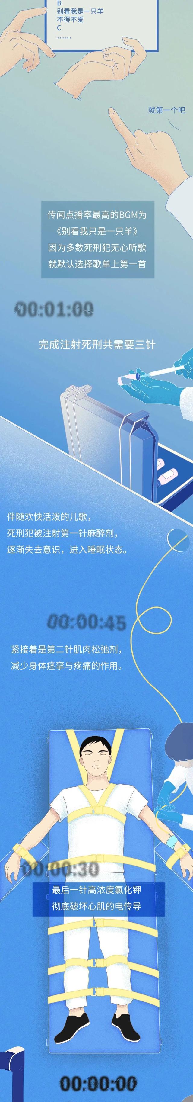 临死前24小时,死刑犯能享受什么“特殊服务”?一组漫画「科普」