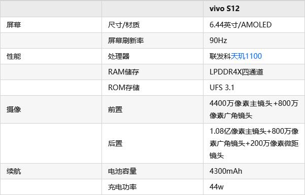 盲盒|vivo “S”系列是不是变了？全新 S12 系列多了哪些优势？