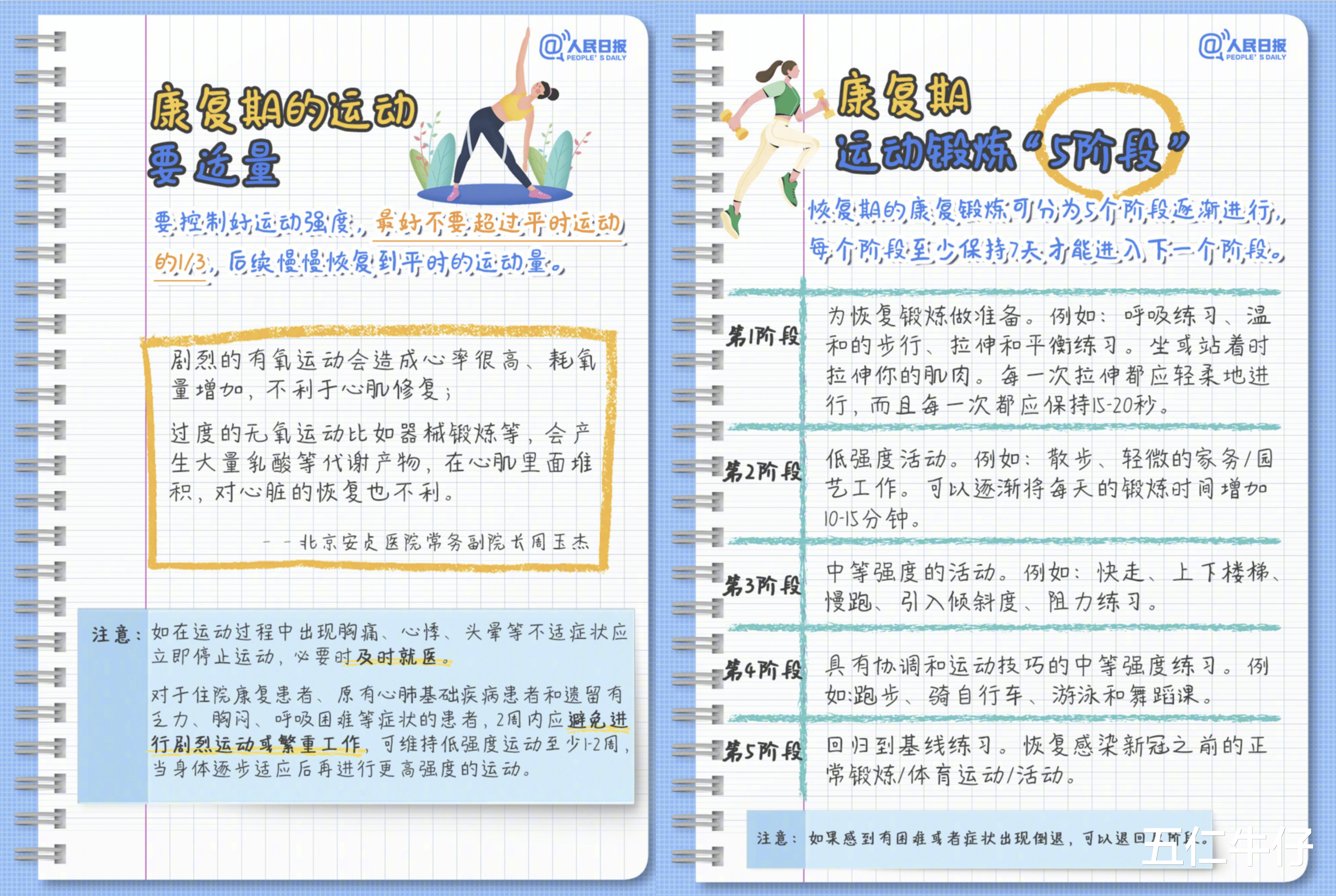 抗生素|阳康人员重返运动指南！分5阶段逐步恢复，过于急躁可能被送医