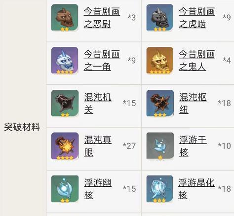 远射|远射：渔获怎么获取？