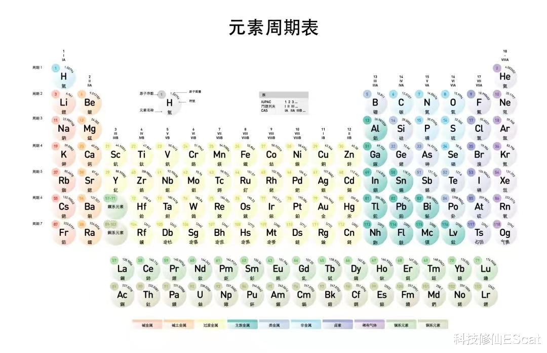 稀土不稀有了?科学家合成“宇宙磁铁”可取代稀土!咱们该怎么办?