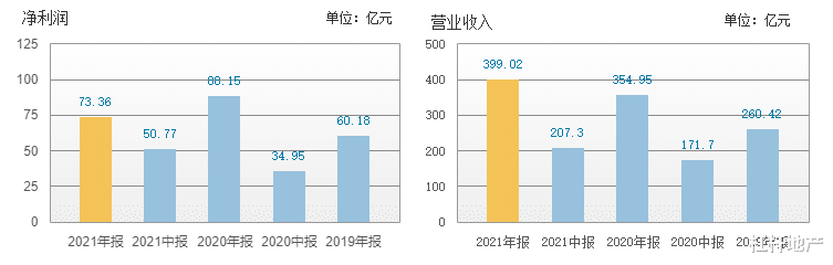 广州市|动静频出,债务压顶!宝龙地产来到生死时刻?