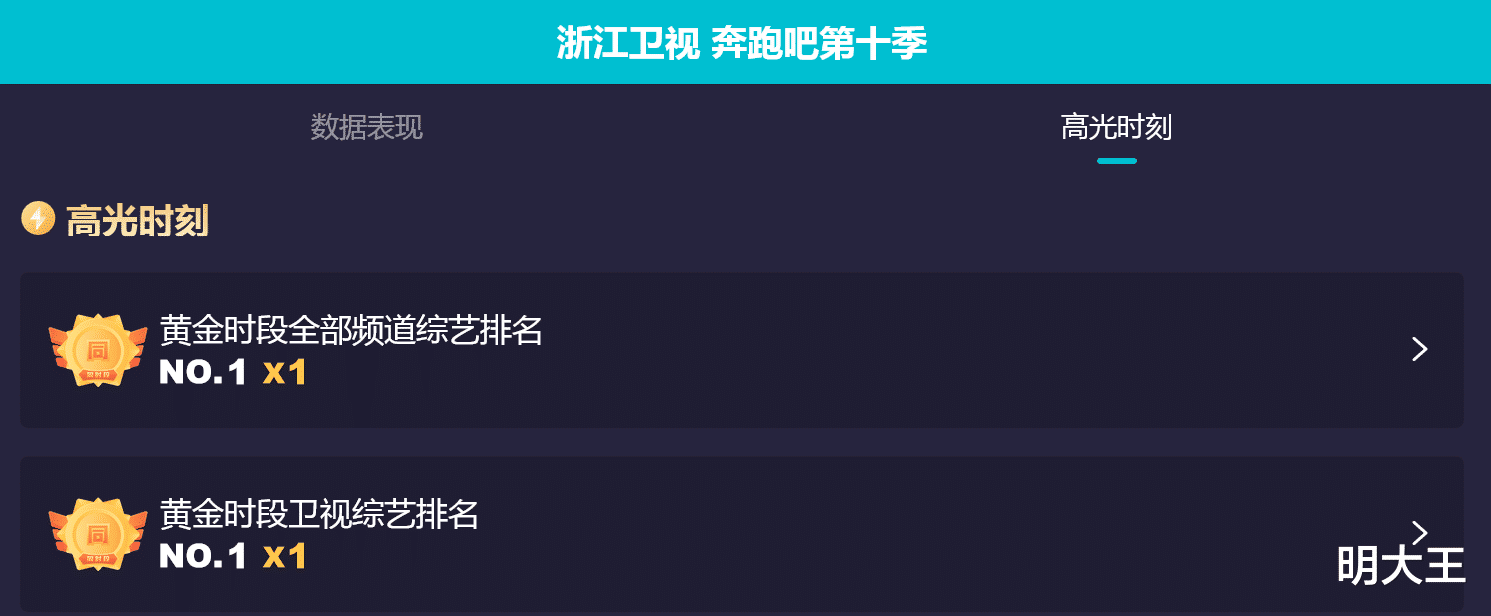 沙溢|《奔跑吧10》首播看点:沙溢的肚子、周深的个头、杨颖与小花们的对比