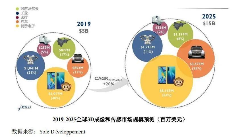 又一车载关键器件上车,谁将率先抢占市场先机?