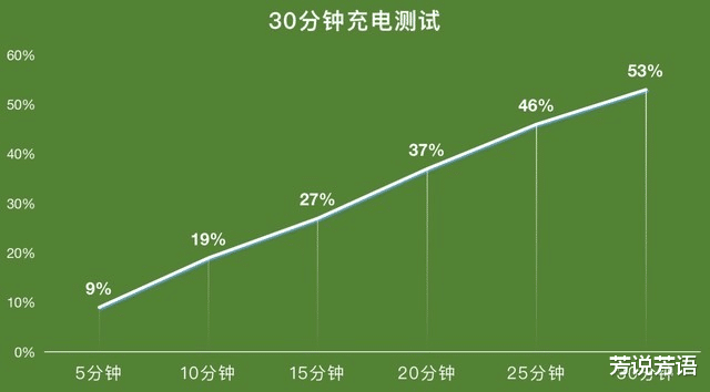苹果|春节将至，iPhone 13迎春降价！要买趁早