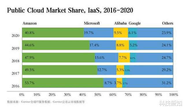 机械键盘|阿里云换将，欲承王冠之重