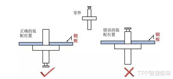 |质量光靠检验肯定不行,那靠什么?
