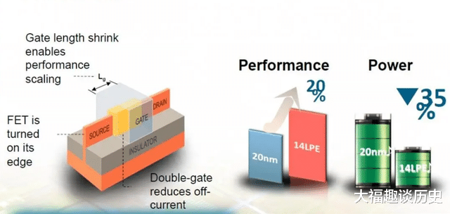 国际空间站|3nm芯片要来了？台积电取得重大突破，预计8月份投产