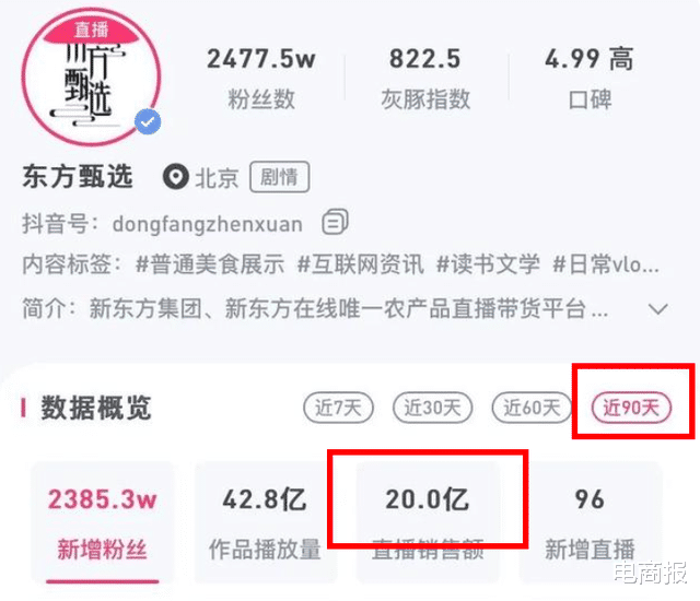 小米科技|三个月带货20亿,俞敏洪直播间已全面超越罗永浩?