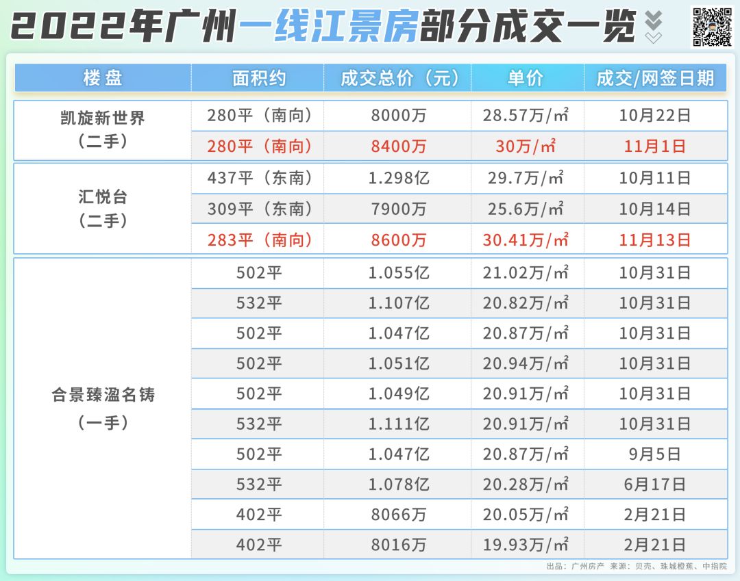 270°南向全景舱！这个角度的珠江，你一定没见过