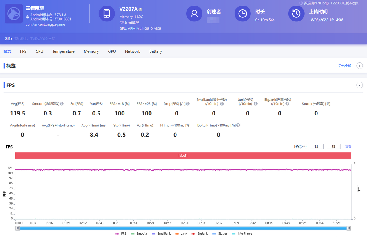 vivo s15|vivo S15 Pro性能实测,王者荣耀、和平精英轻松跑满帧率