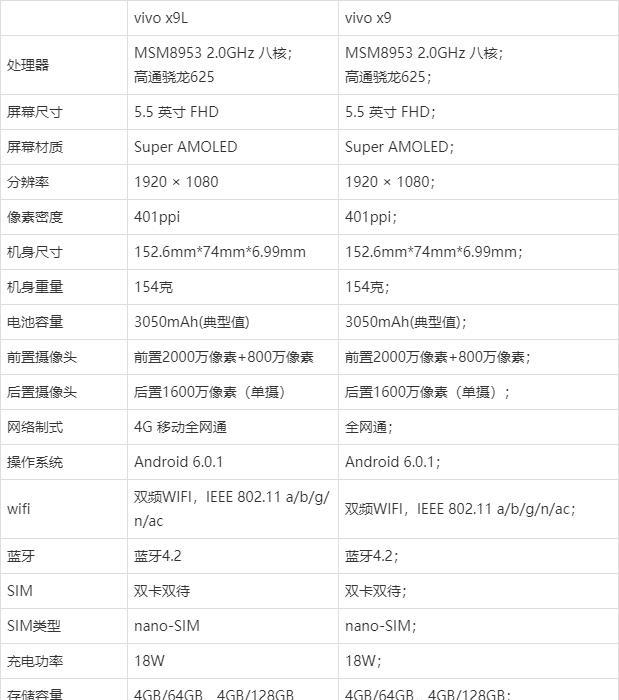 vivox9|vivox9l和vivox9有什么区别?