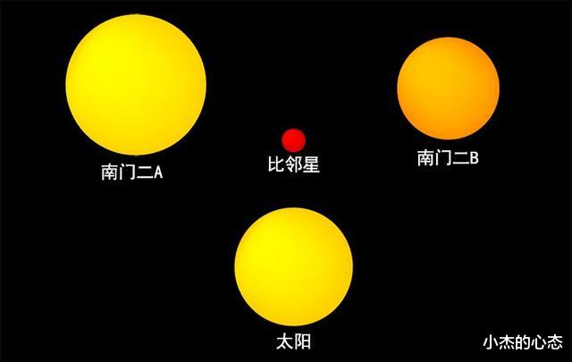 《流浪地球》中,地球搬到比邻星,人类能适应乱纪元吗?