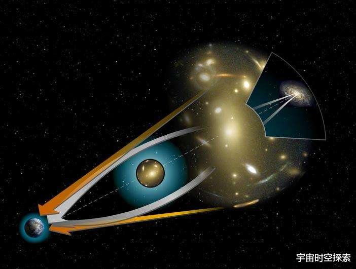 它无处不在,是宇宙真正的主人,是普通物质的5倍!