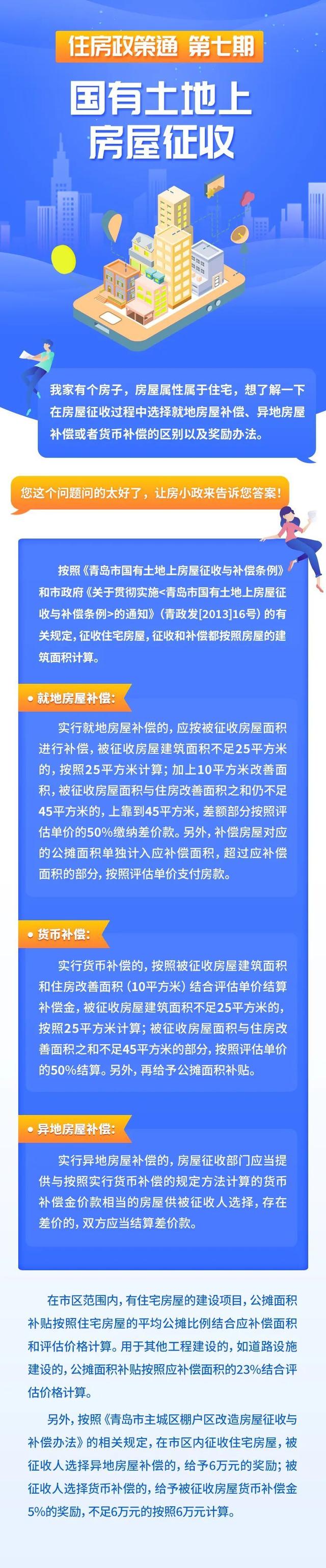 |一图读懂丨关于国有土地上房屋征收，你想知道的都在这里