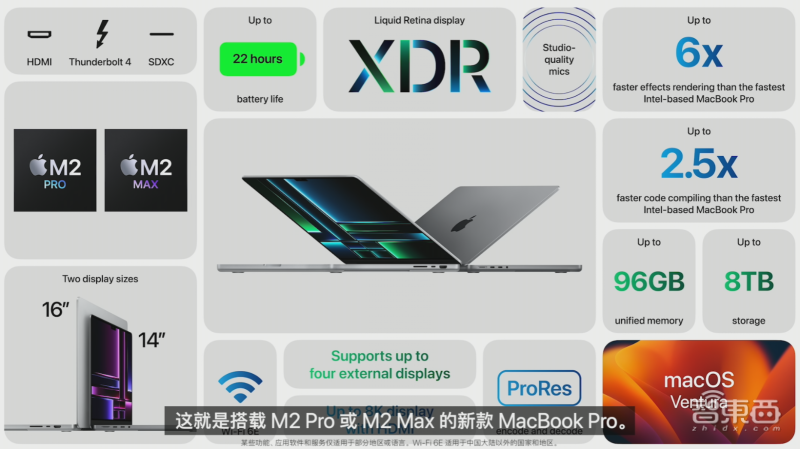 kubernetes|苹果2023首场新品发布！M2 Max炸场，MBP满配4.9999万