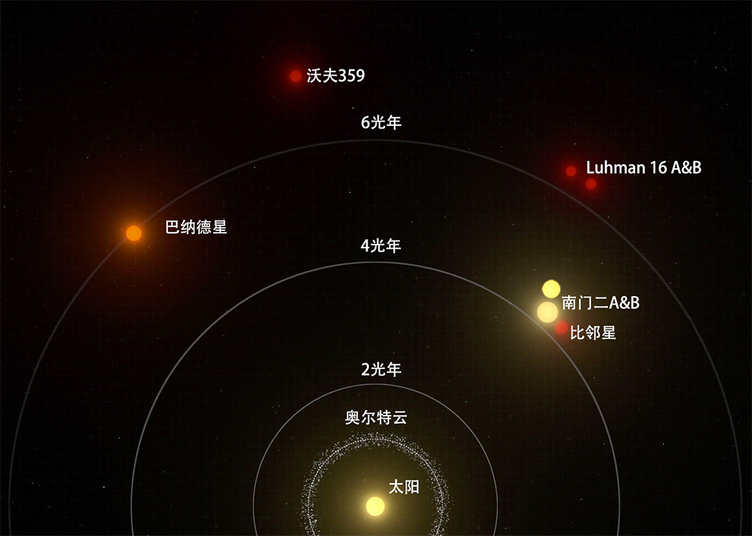 霍金计划取得突破!有生之年或能飞到4光年外的比邻星,只要22年