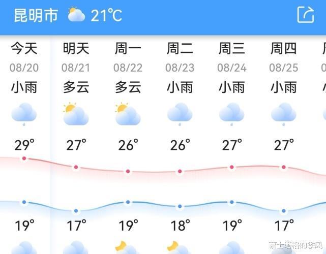 云南|34.9℃!爽爽的贵阳不再固若金汤,八月避暑游玩别错过云南这6座城