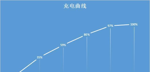 CPU|红米K50Pro：全部降600