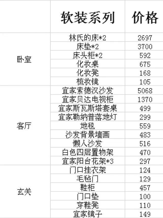 13万装修清单，简单文艺北欧风，附全屋实景效果漂亮极，赶紧收藏