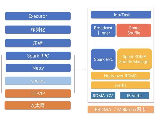闻泰科技|揭秘阿里云神龙团队拿下 TPCx-BB 排名第一的背后技术
