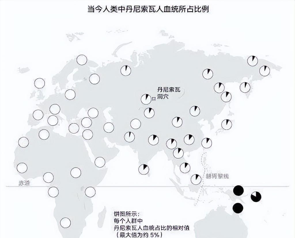 现代人类有尼安德特人和丹尼索瓦人的基因,这是怎么回事?