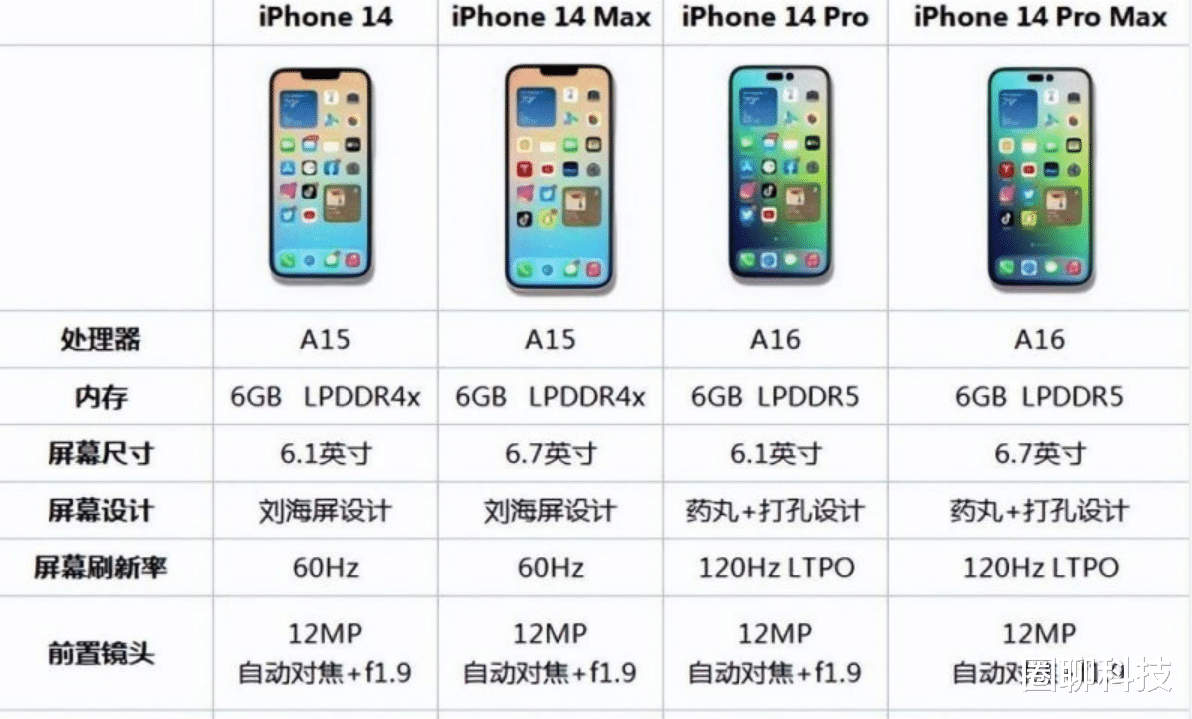 苹果|华为Mate 50定档9月6号！苹果坐不住了，将提前发布iPhone 14
