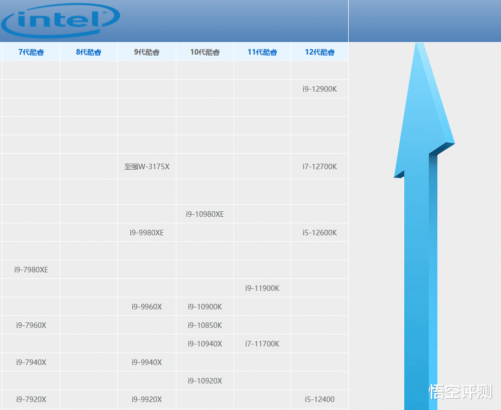CPU|别再说装机难!记住这两点,打造属于你自己的生产力工具