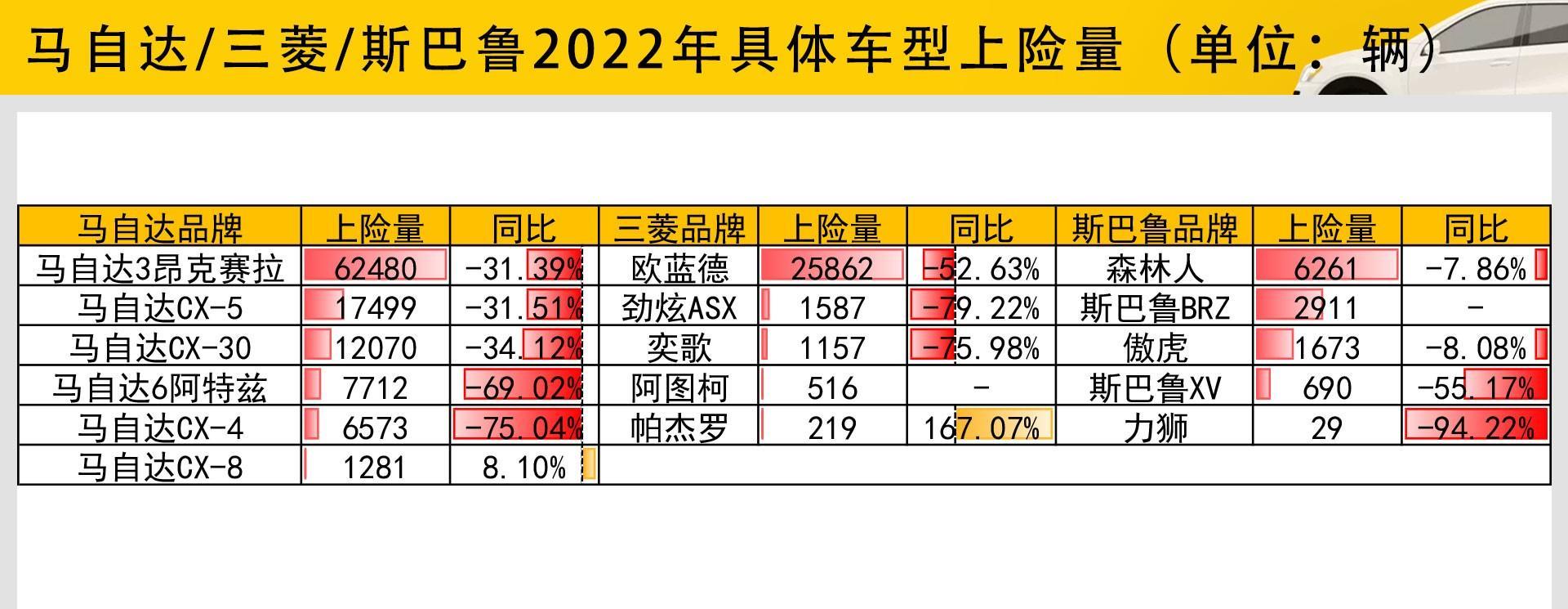 日产|2022·车市纪 | 本田日产持续失血/讴歌败走 日系在中国为啥不行了？