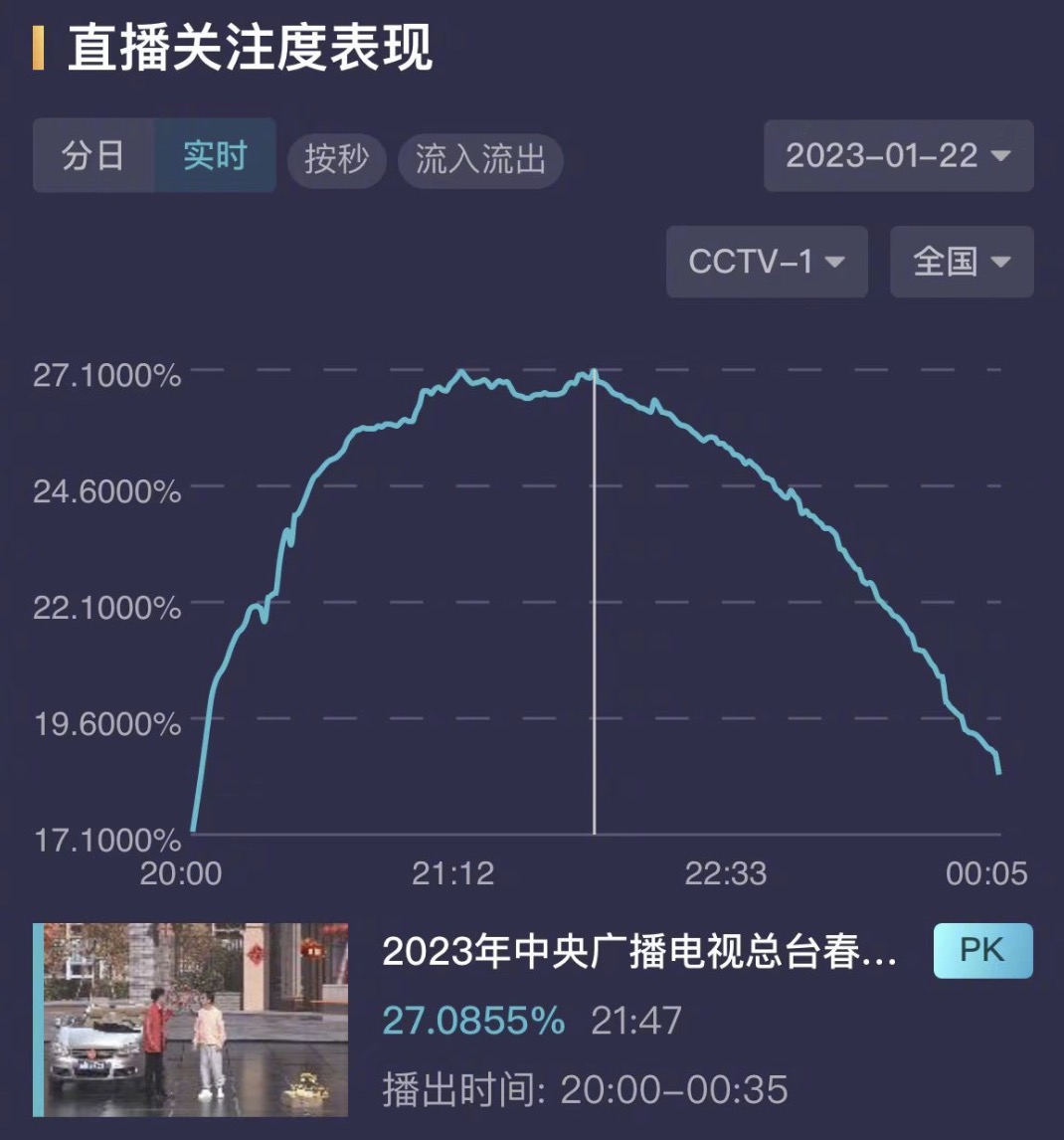 王宝强|王宝强罕见晒父亲，春晚小品获爸爸肯定，母亲去世后父子相互取暖