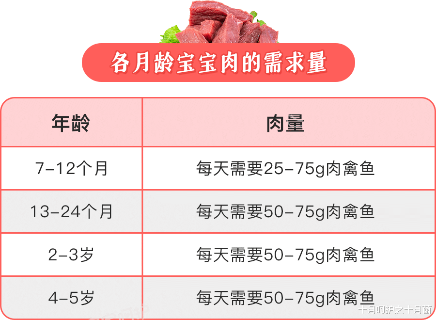 水果|餐桌上天天都在吃的肉,竟致癌?!医生:尤其这5种肉,孩子一口都别吃