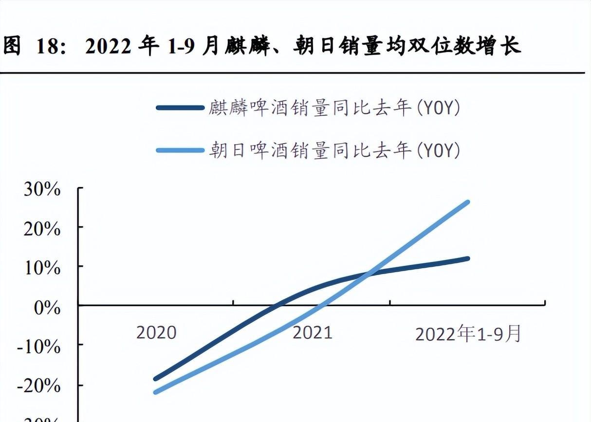 啤酒行业专题报告：啤酒超级大年，疫后场景修复
