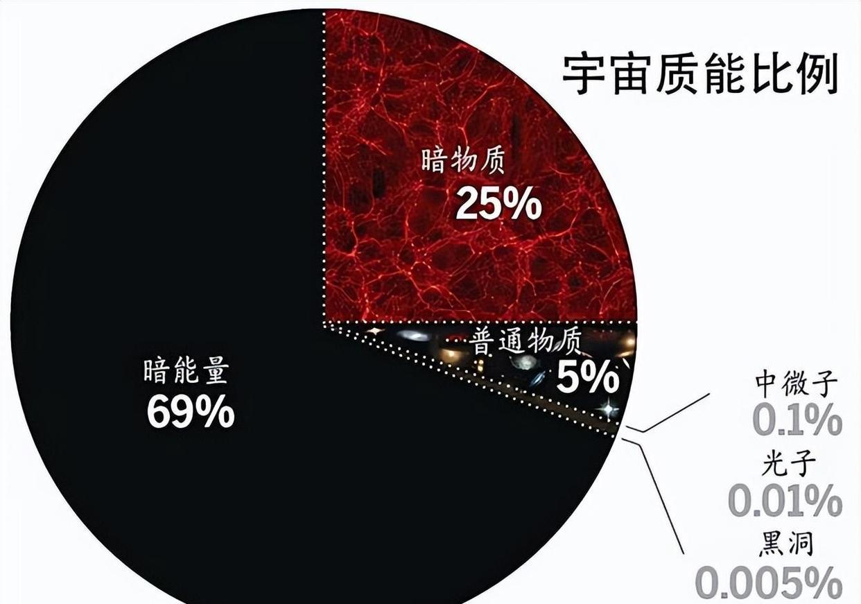 天文学家在宇宙深处,发现了几千条细丝,最长可达33万光年