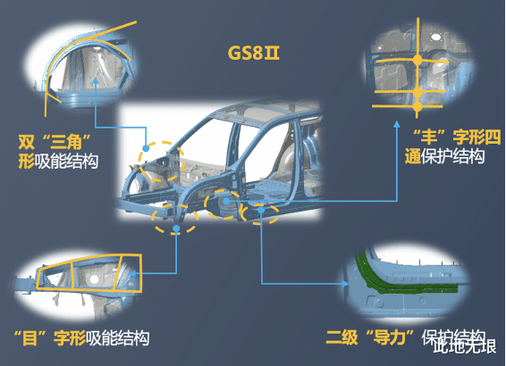 重载货车侧翻压顶挑战,广汽传祺GS8能否抗住压力,安全性如何