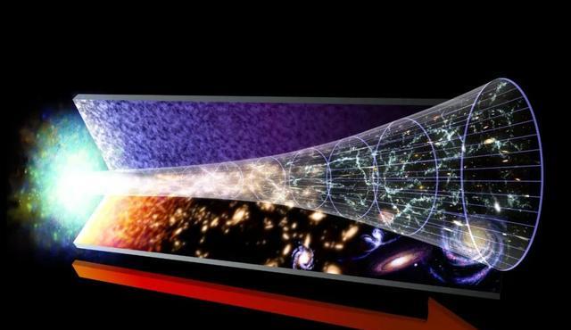 宇宙真的从一个“奇点”开始?科学家:宇宙暴胀在先,没有奇点!