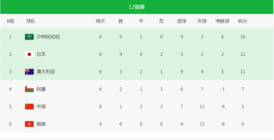 国足|国足最新出线分析：迎战日本首发11人位置详情，中前场位置变动大
