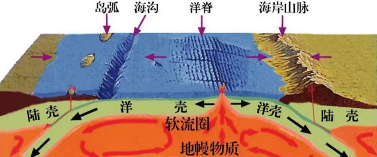 地球大陆正在分裂,一片新海洋正孕育而生,或将形成第八大洲