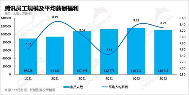 Java|Long China 50分析 | 腾讯勒紧裤腰，视频号被迫出战