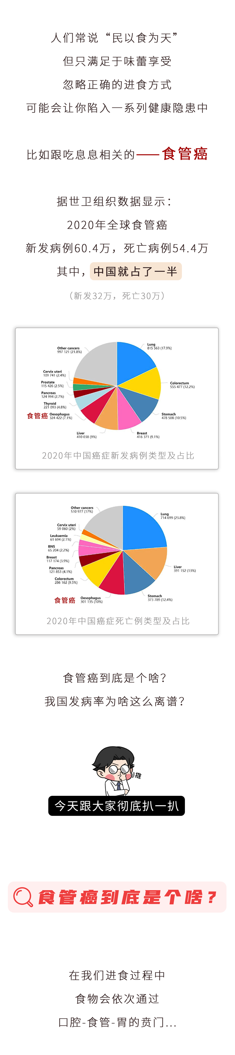 食管癌|食道癌:很多人误以为是咽炎!这3个症状,提前发现一个就很好