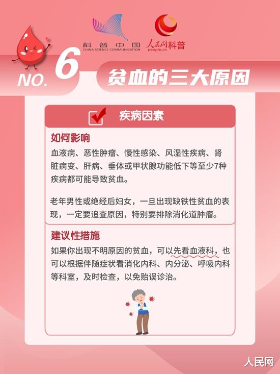 胃酸|关于“贫血”的真相，你该知道！