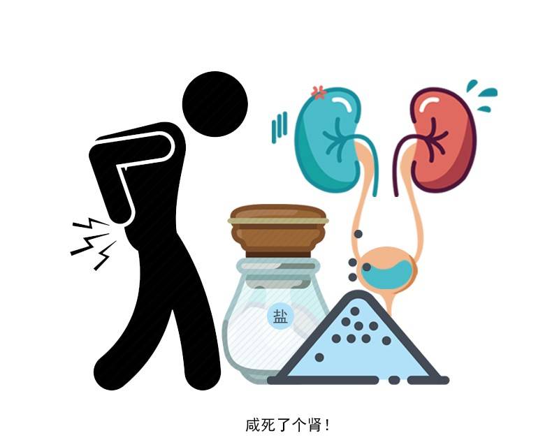 中药|提醒男性:如果不想让慢性肾病找上门,需尽早远离这5个不良习惯